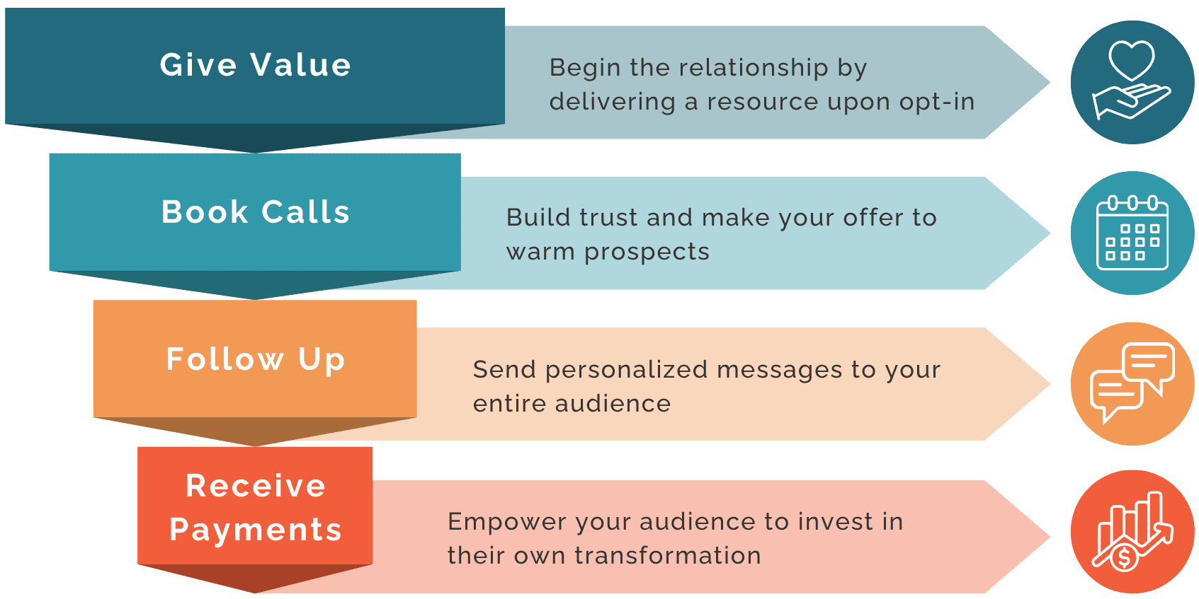 Blue and Green Bright Marketing Funnel Diagram Graph (2)
