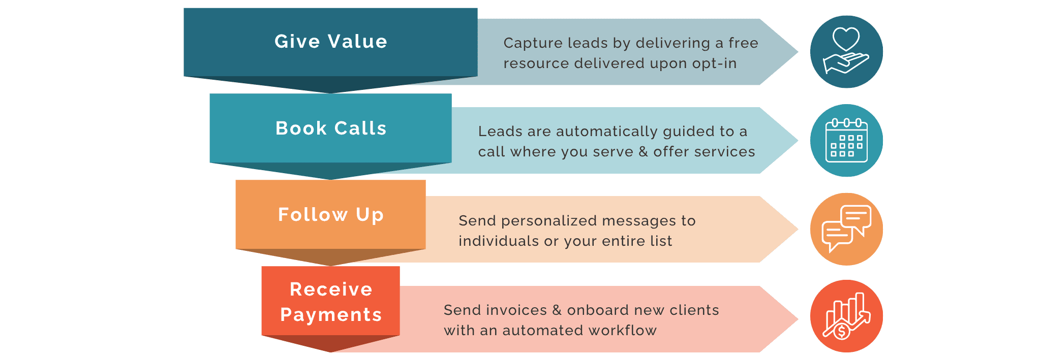 Mission Funnel Diagram Mobile